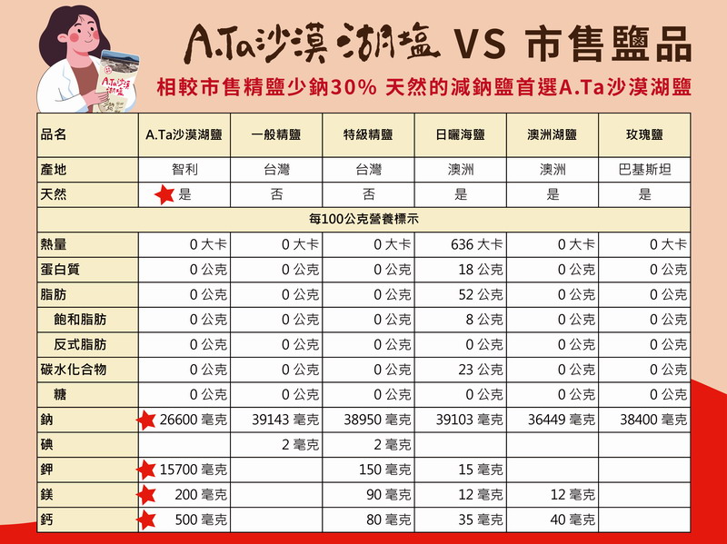 20240201減鈉30趴 07